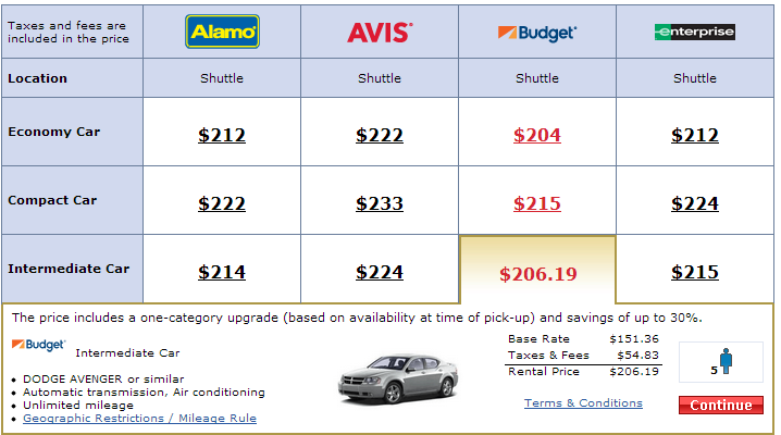 which-car-rental-is-cheapest-in-skoerping?