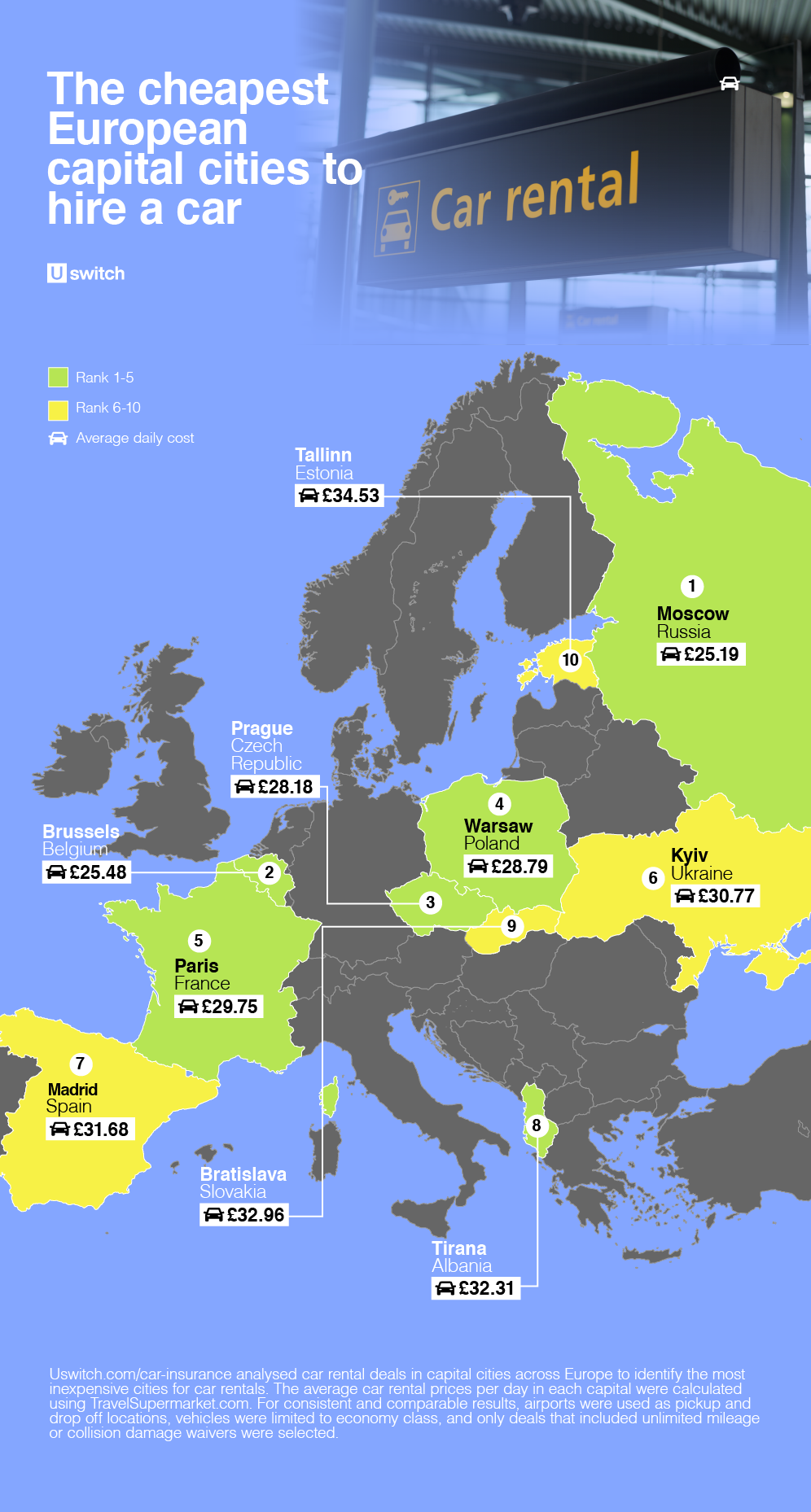 which-car-rental-is-cheapest-in-aarslev?