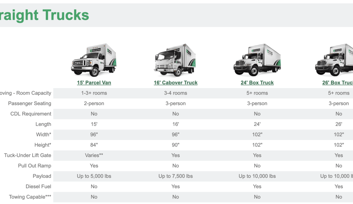 how-to-find-the-best-moving-truck-rental-in-aalborg