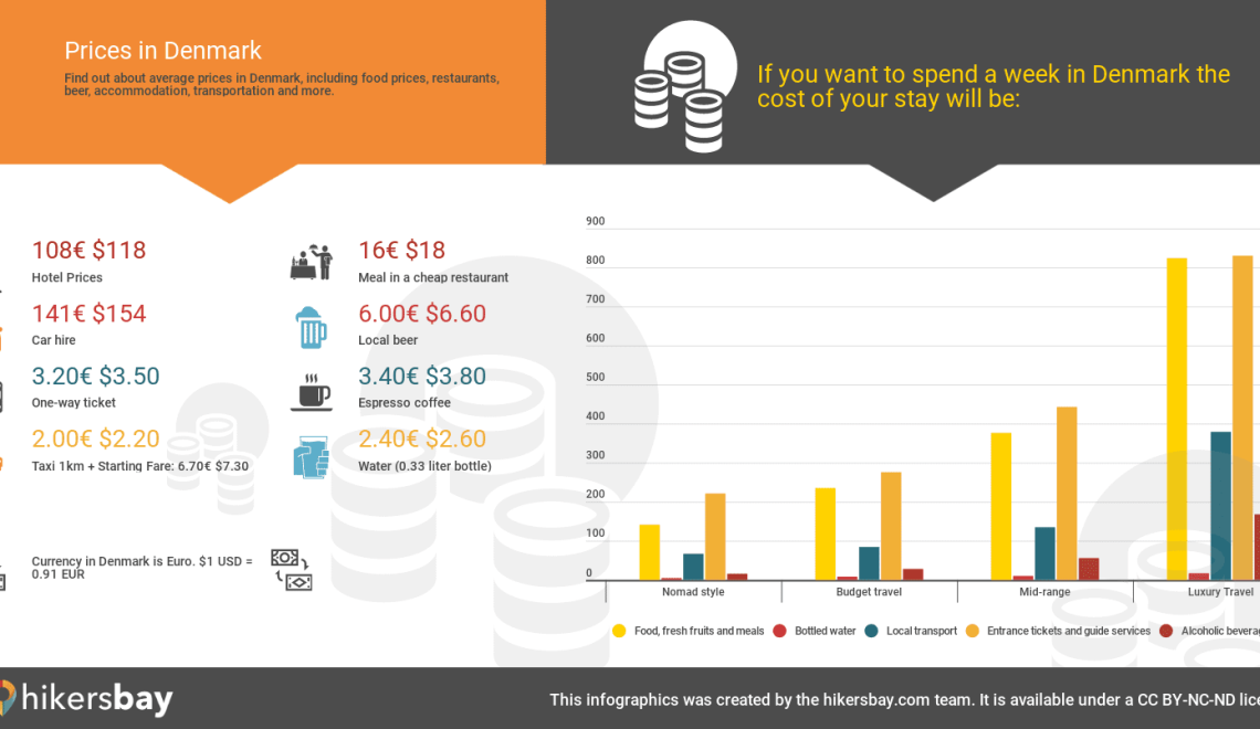 which-car-rental-is-cheapest-in-naestved?